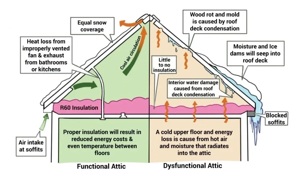 attic-insulation-ontario-energy-saver