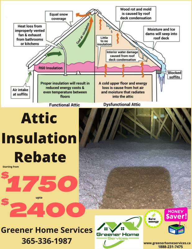 attic-insulation-ontario-energy-saver